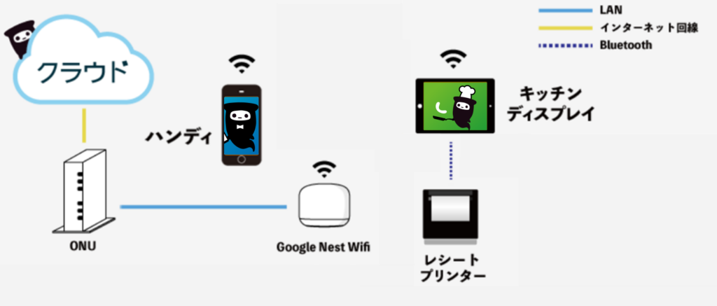 新キッチンディスプレイの設定