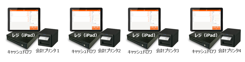 違うプリンターにレシートを印刷する方法