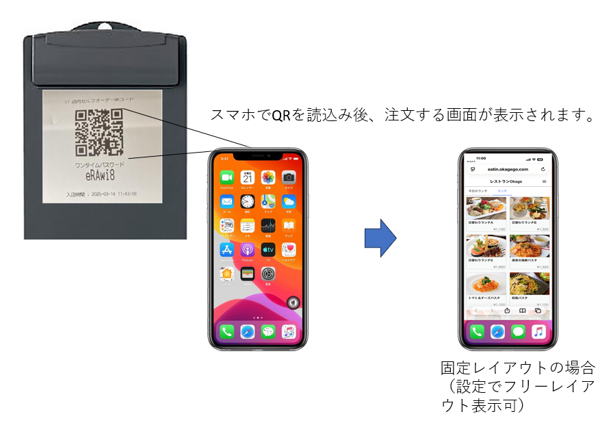 店内モバイルオーダーで「セルフ入店」
